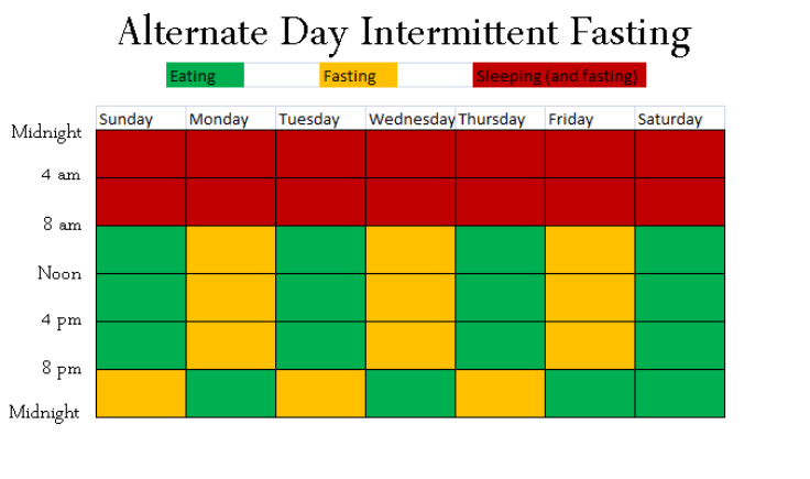 Alternate day table